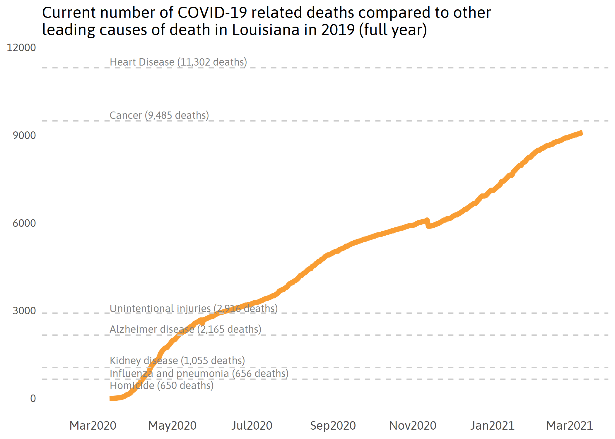 Causes of death