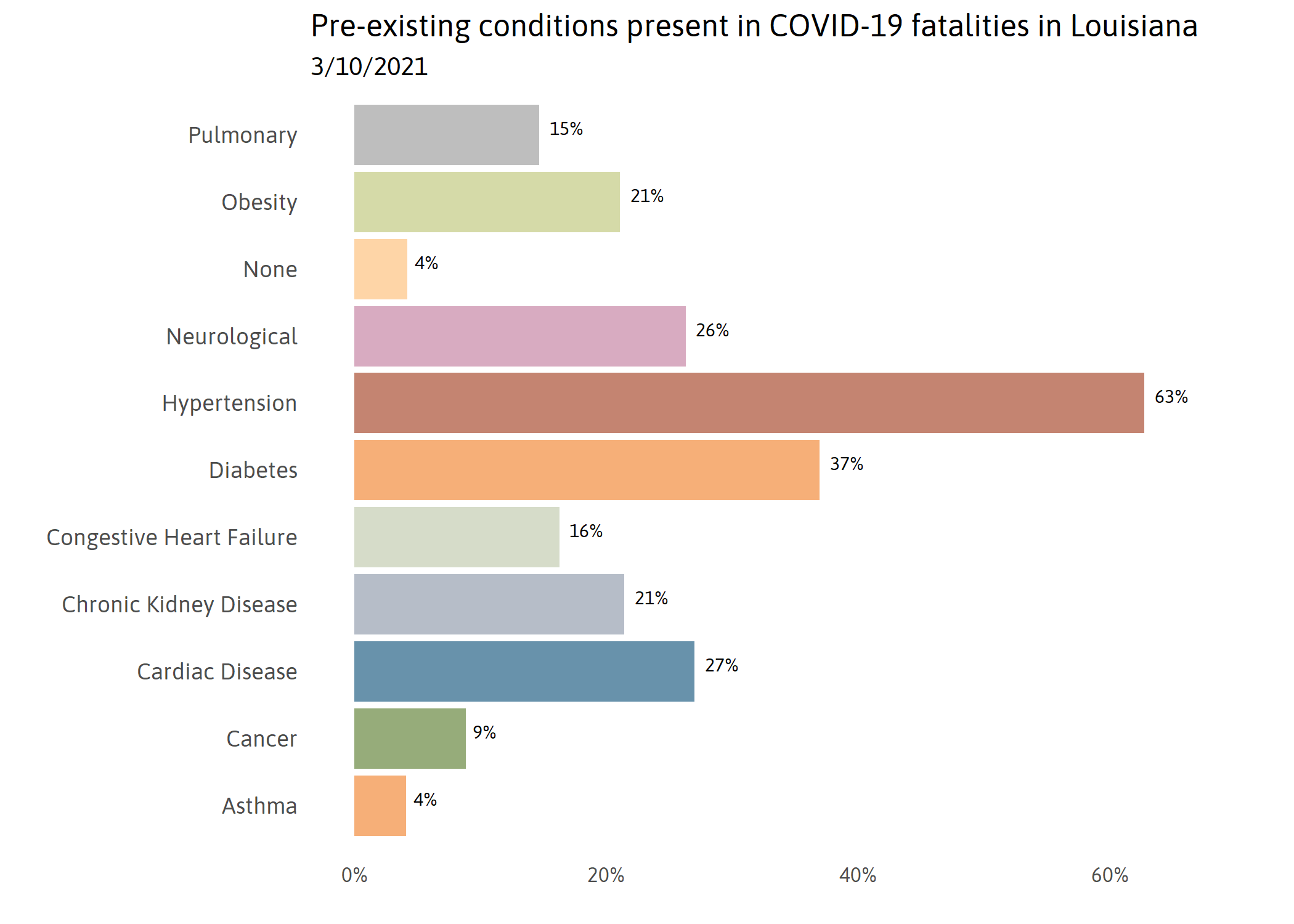 COVID by race, over 65 years of age