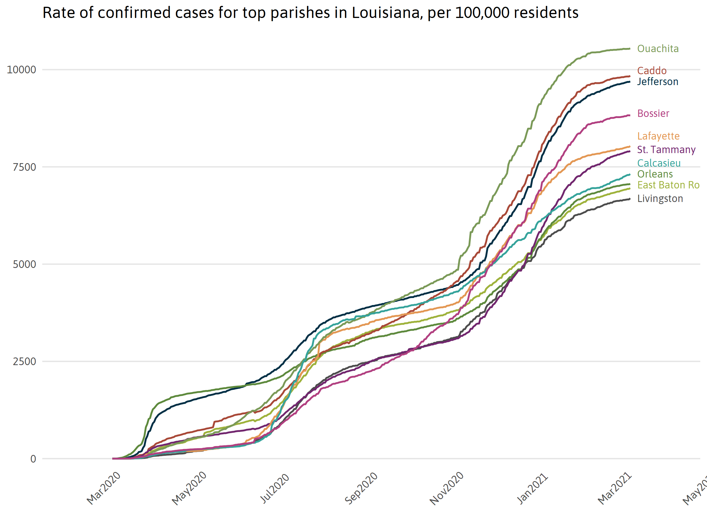 Cases