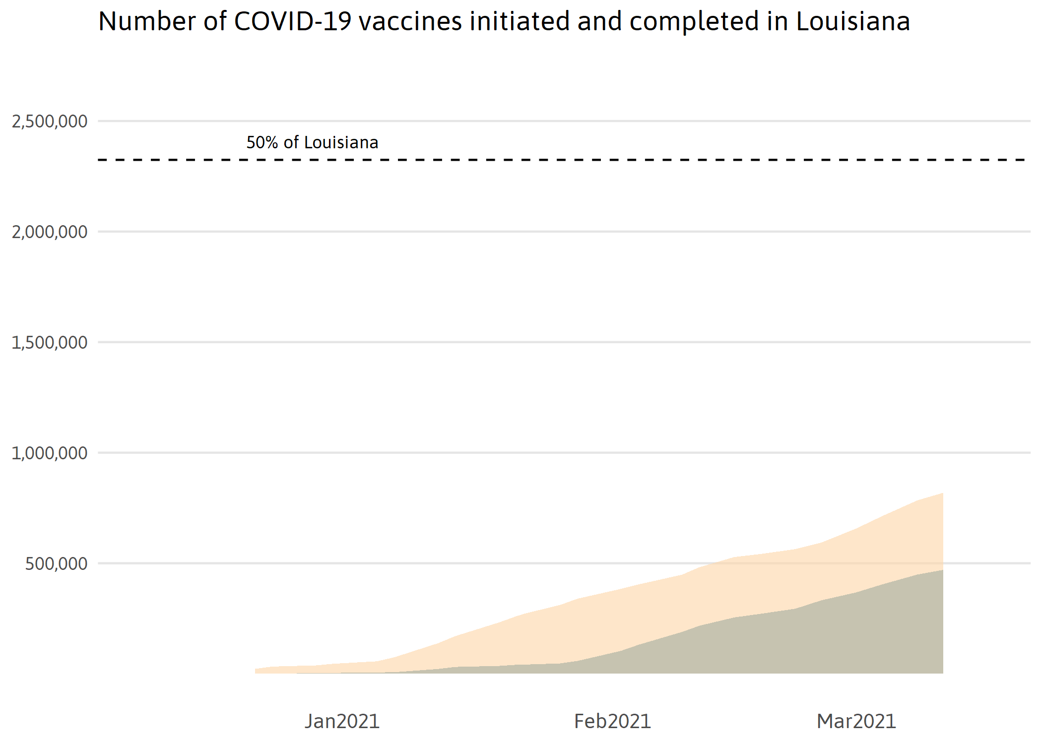 Vaccine Progress