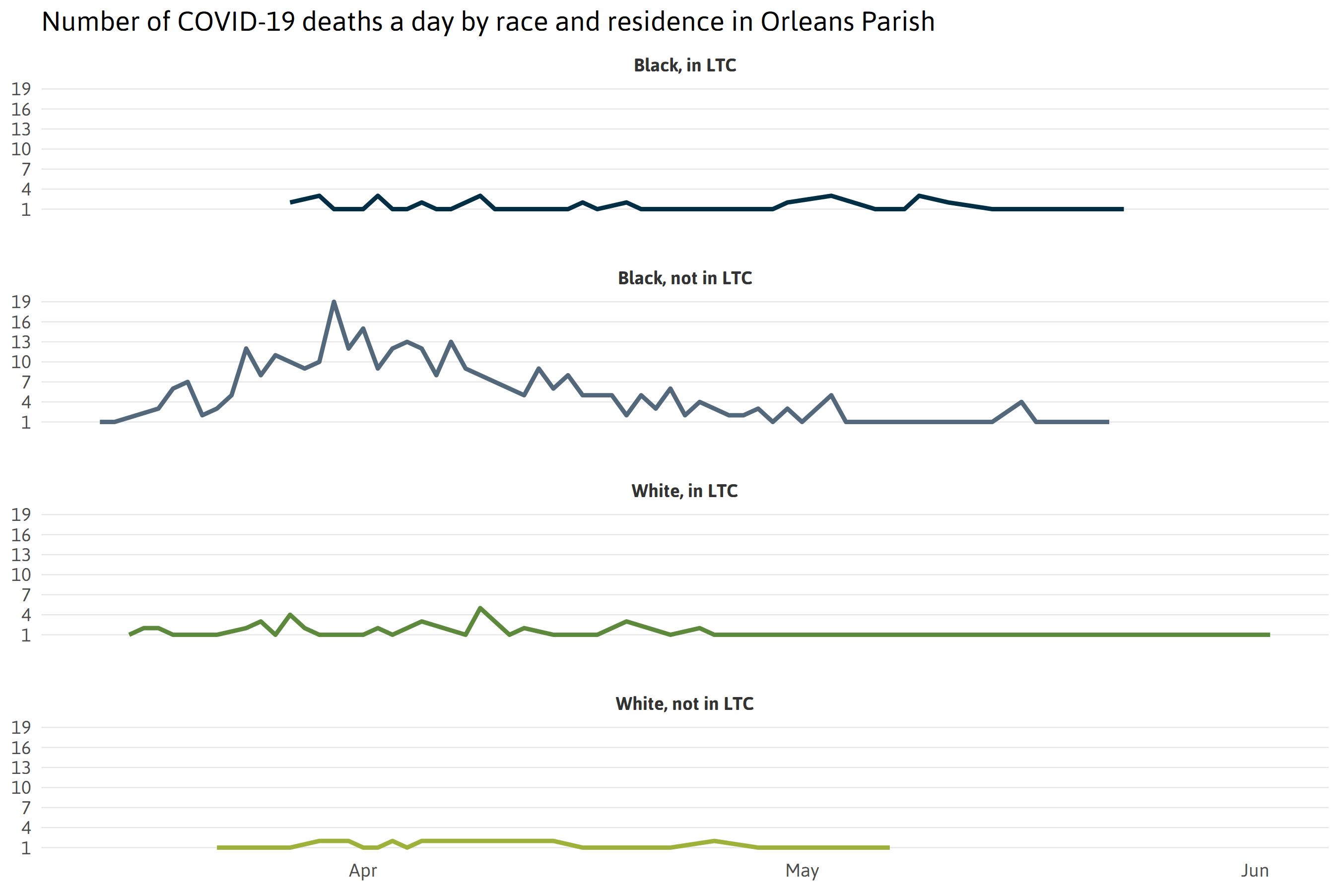 Detailed data sheds new light on racial disparities in COVID 19