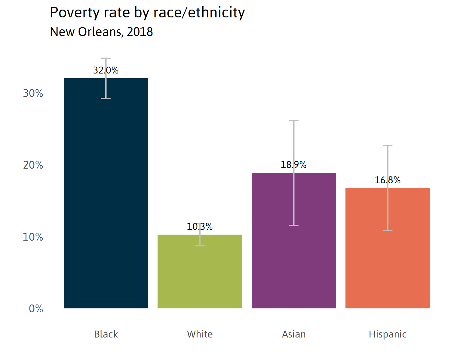 Demographics of New Orleans and early COVID-19 Hot Spots in the U.S ...