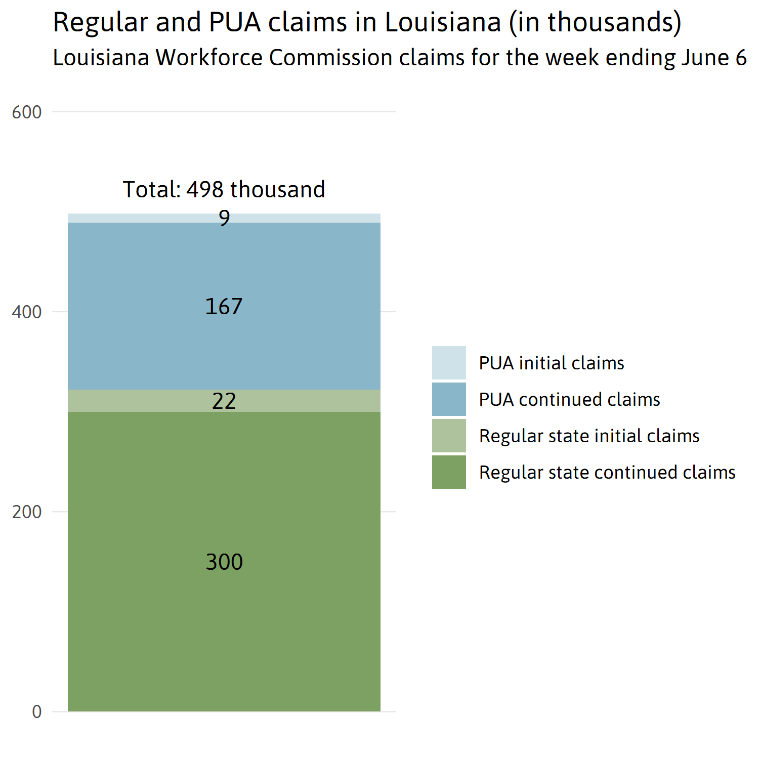 Coming into focus: Early indicators of pandemic job loss in the New Orleans metro area | The ...